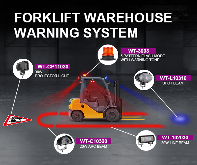Full Series of Fokrlift Warning System